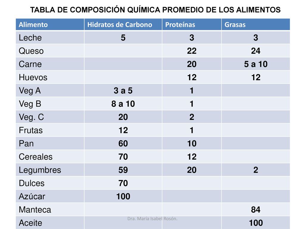 tabla hidratos de carbono frutas